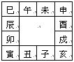 紫微斗数精成：第02章 紫微斗数排盘方法步骤