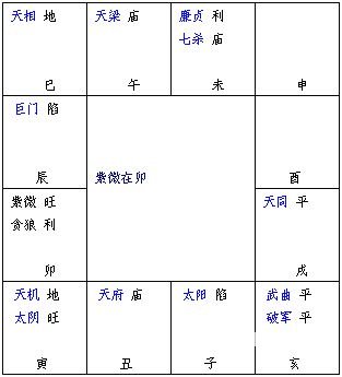 紫微斗数精成：第02章 紫微斗数排盘方法步骤