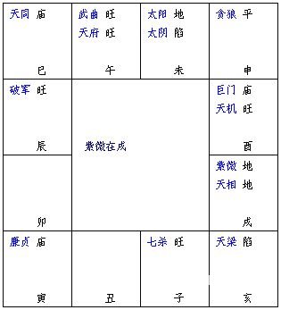 紫微斗数精成：第02章 紫微斗数排盘方法步骤