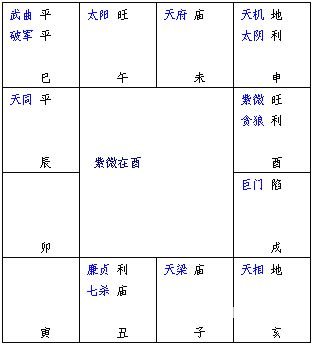 紫微斗数精成：第02章 紫微斗数排盘方法步骤