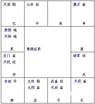 紫微斗数精成：第02章 紫微斗数排盘方法步骤
