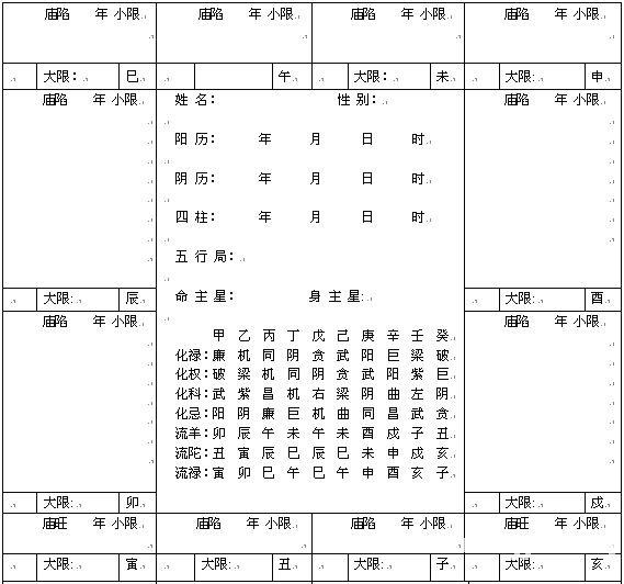 紫微斗数精成：第02章 紫微斗数排盘方法步骤