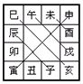 紫微斗数精成：第02章 紫微斗数排盘方法步骤