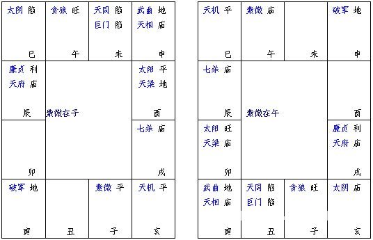紫微斗数精成：第02章 紫微斗数排盘方法步骤