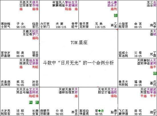 紫微斗數入門教程:002,斗數日月無光的分析