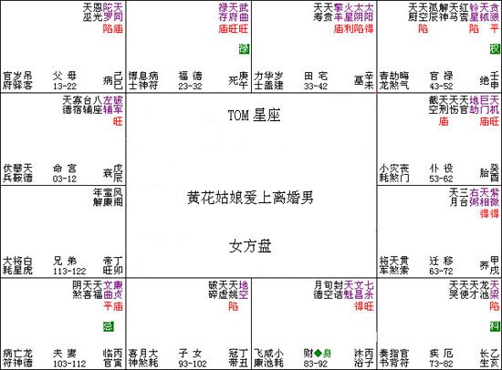 紫微斗数入门教程 014 黄花姑娘爱上离婚男 免费算命