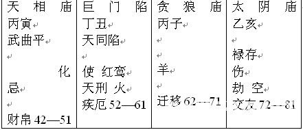 紫微斗数精成:第八篇 实例选