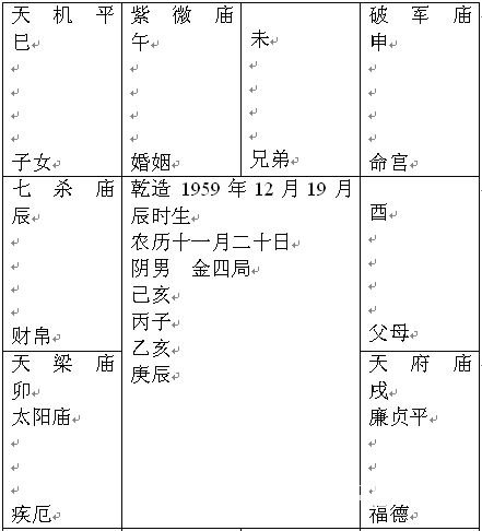 紫微斗数精成:第八篇 实例选