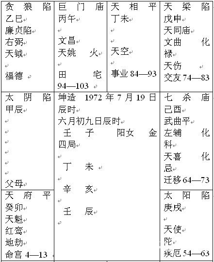 紫微斗数精成:第八篇 实例选