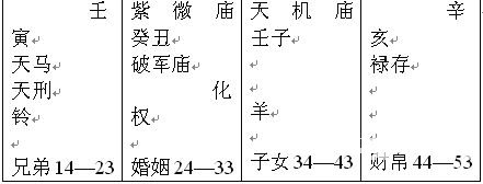 紫微斗数精成:第八篇 实例选