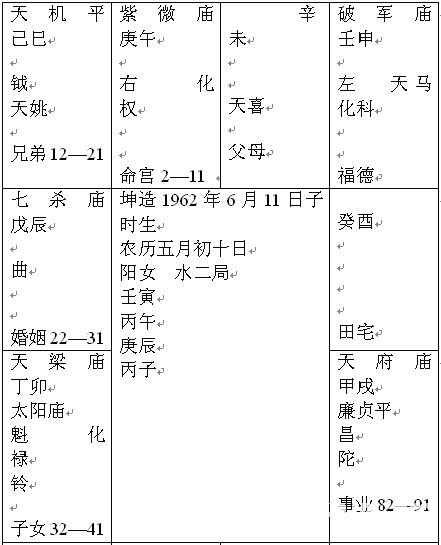 紫微斗数精成第八篇实例选