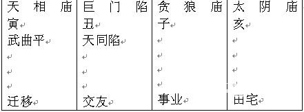 紫微斗数精成:第八篇 实例选