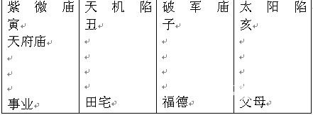 紫微斗数精成:第八篇 实例选