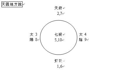 紫微斗数 紫微斗数算命 紫微斗数入门 紫微斗数教程 免费算命