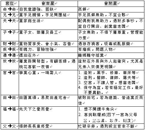 紫微斗数 紫微斗数算命 紫微斗数入门 紫微斗数教程 免费算命