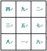 奇门遁甲术：九宫飞泊