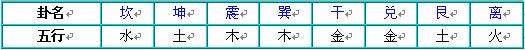 奇门遁甲术：九宫飞泊