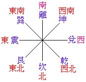 奇门遁甲术：九宫飞泊