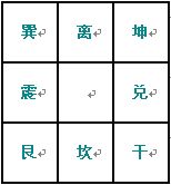 奇门遁甲术：九宫飞泊