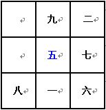 奇门遁甲术：九宫飞泊口诀