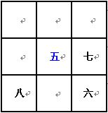 奇门遁甲术：九宫飞泊口诀