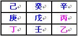 奇门遁甲术：地盘的快速排法