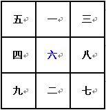 奇门遁甲术：九宫飞泊