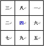 奇门遁甲术：九宫飞泊