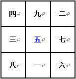奇门遁甲术：九宫飞泊