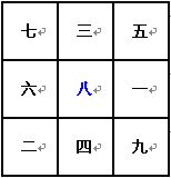 奇门遁甲术：九宫飞泊