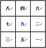 奇门遁甲术：九宫飞泊