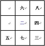 奇门遁甲术：九宫飞泊