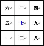 奇门遁甲术：九宫飞泊