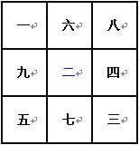 奇门遁甲术：九宫飞泊