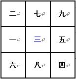 奇门遁甲术：九宫飞泊