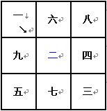 奇门遁甲术：九宫飞泊