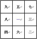 奇门遁甲术：九宫飞泊