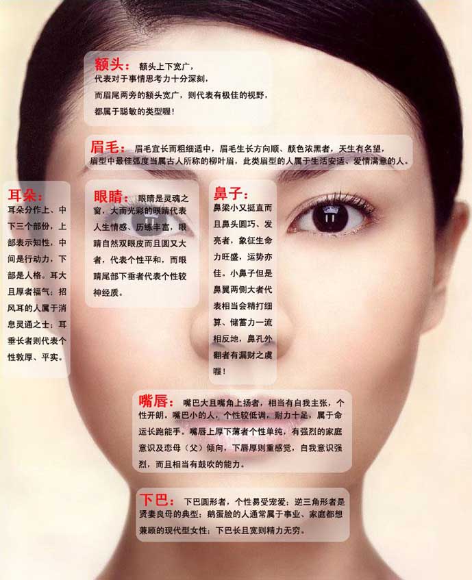女人眼型面相分析图片
