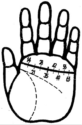 手相感情线与手指根部间有条线_手指有一根线_手指的线