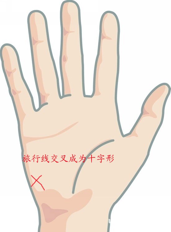 旅行线交叉成为十字形