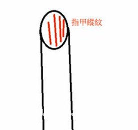 手相看啥时开始衰老