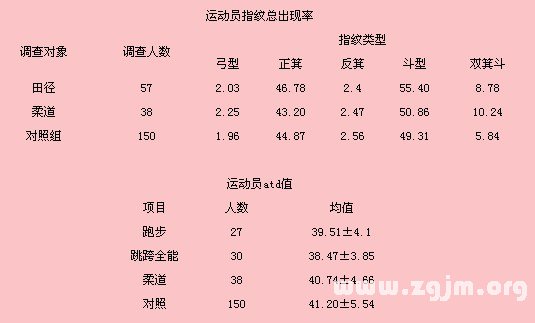 运动员指纹分布图
