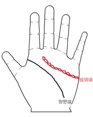 你是桃花朵朵的万人迷吗