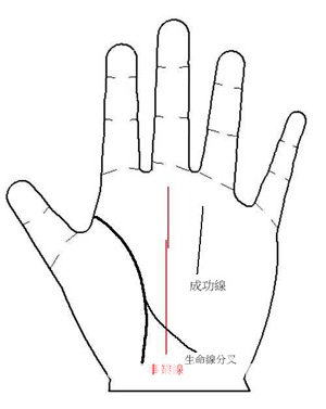 换工作你将发达or走下坡