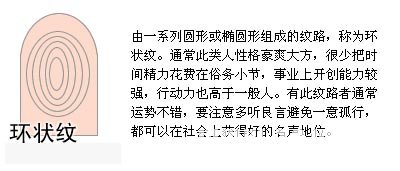 从指纹分析你的性格与健康