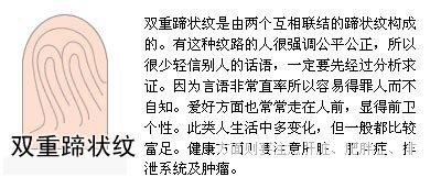 从指纹分析你的性格与健康