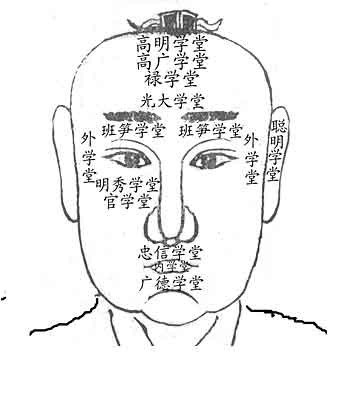 四学堂,八学堂图