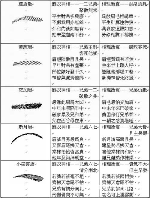 易经面相学各种眉毛图片