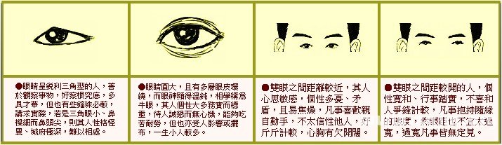 成涛面相眼睛相法_看相大全